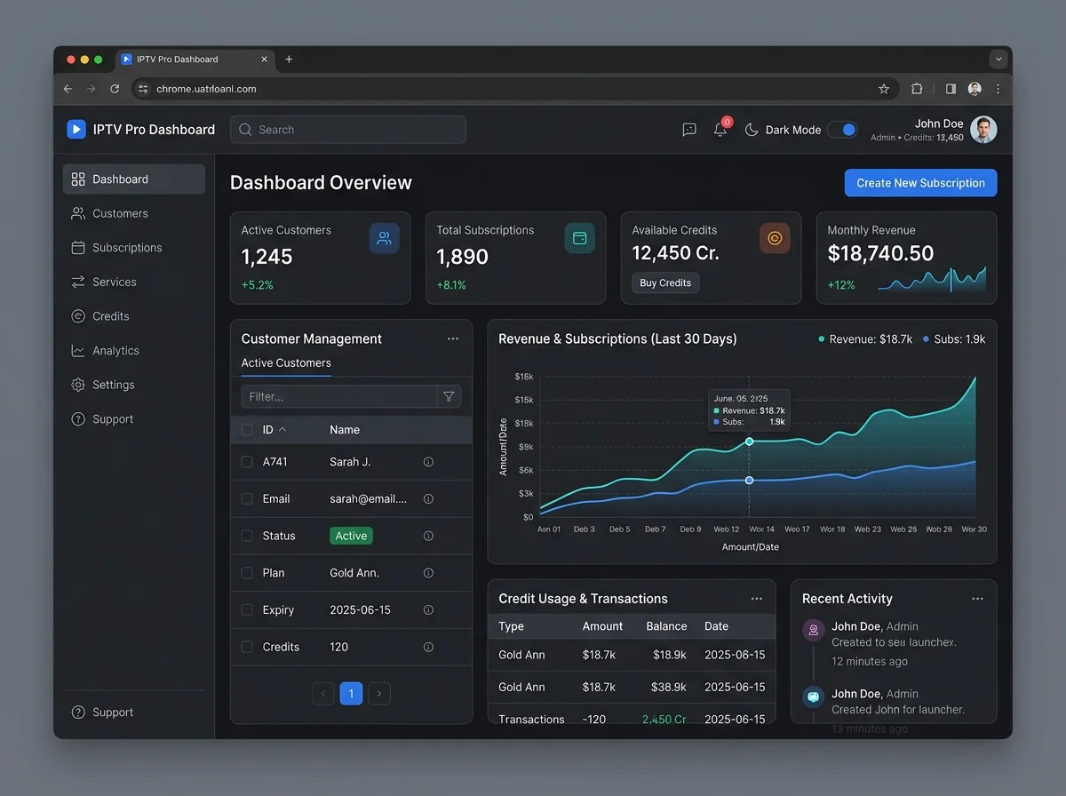 IPTV reseller dashboard interface for Australia